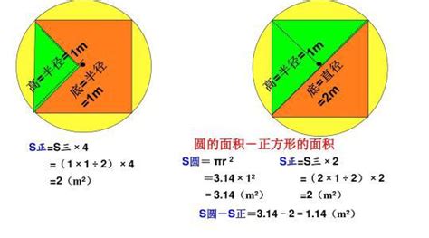 內圓外方|外方内圆的解釋